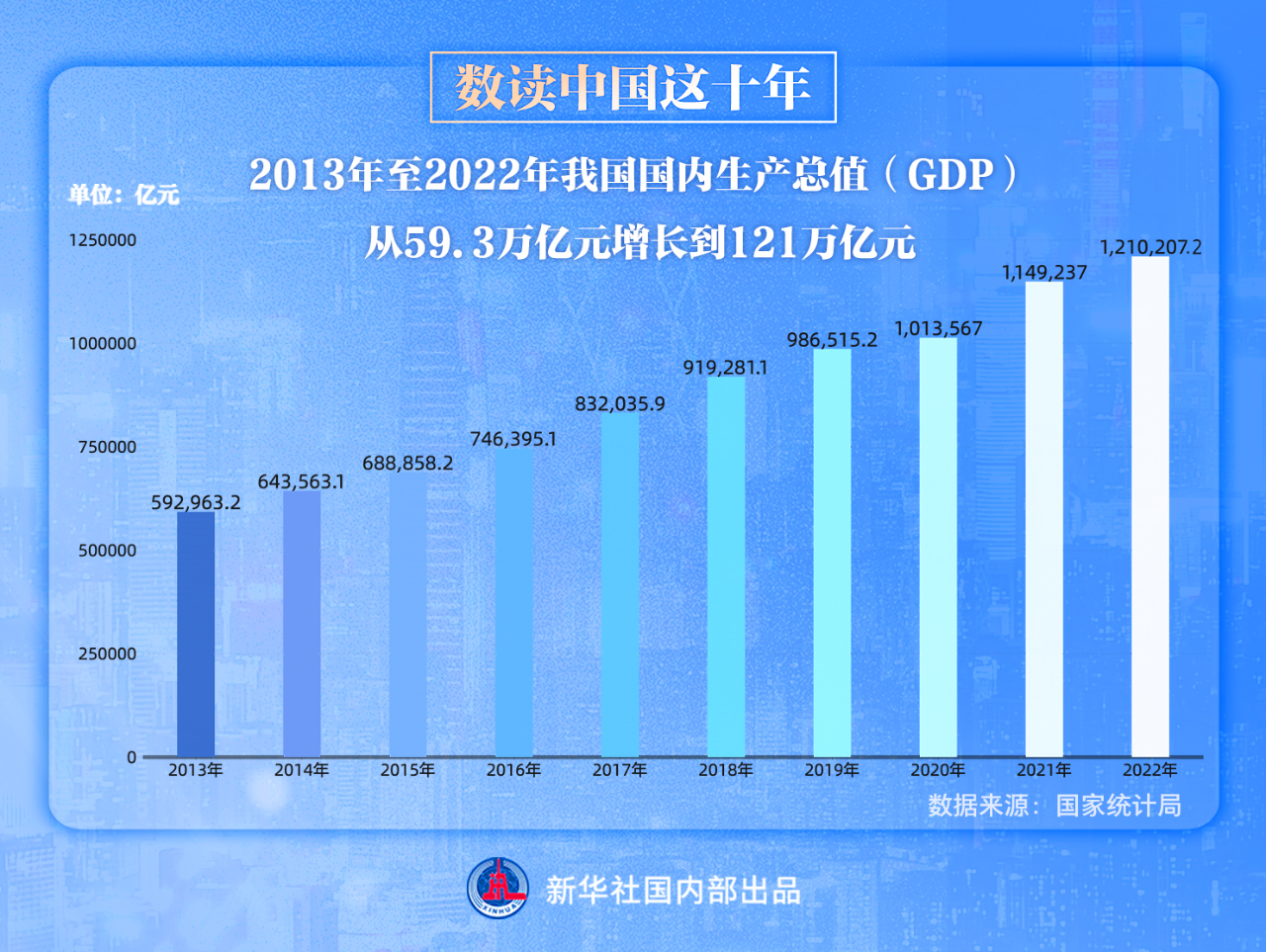 2019年中国gdp总量图片