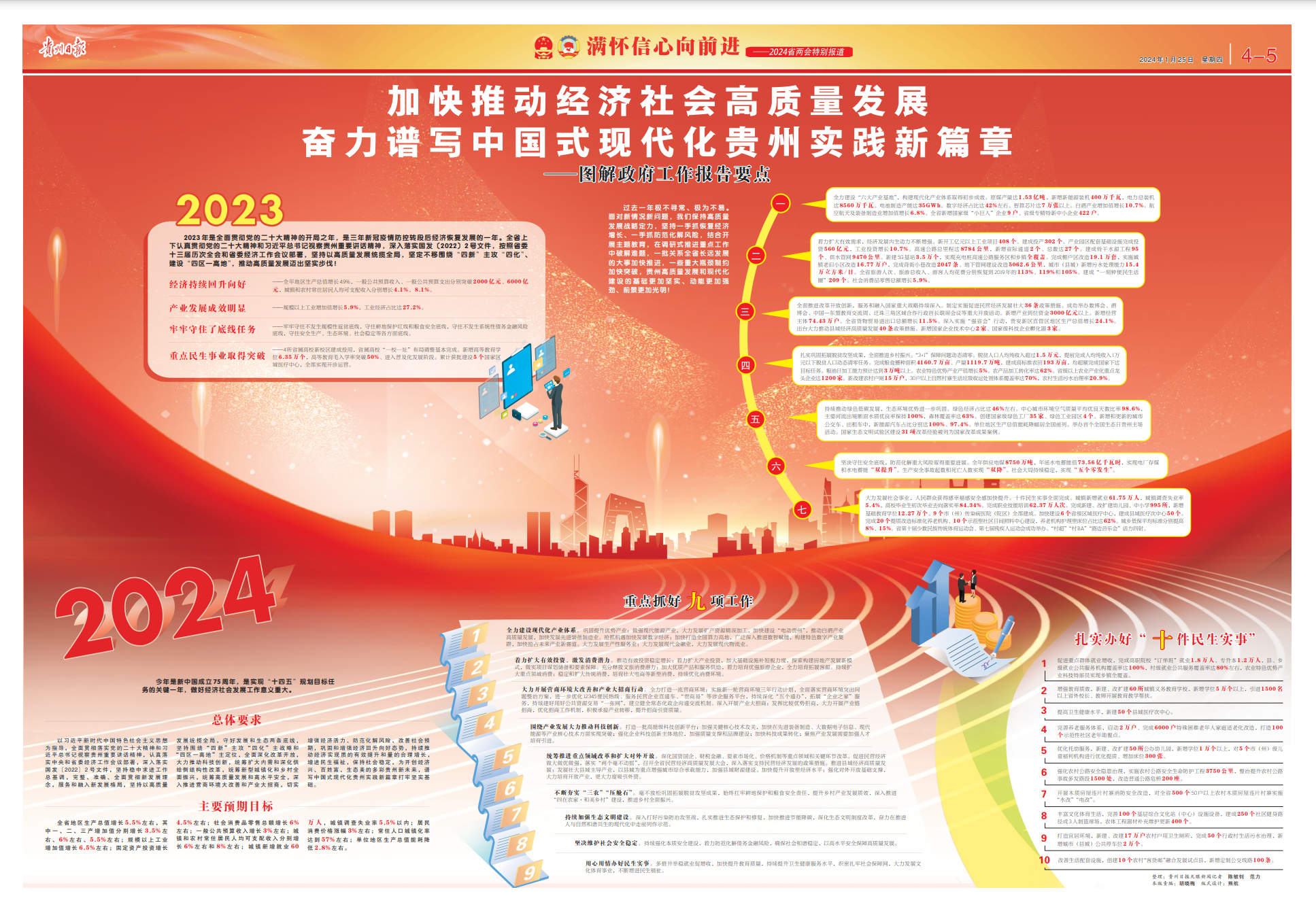 2024省两会特别报道加快推动经济社会高质量发展奋力谱写中国式现代化