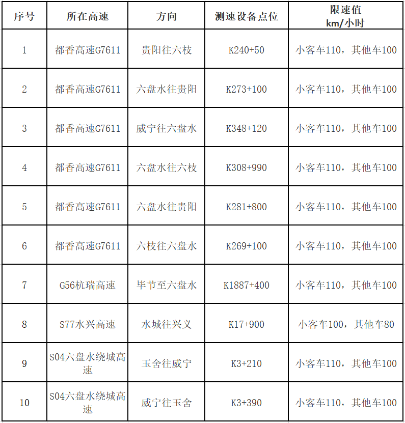 高速公路.png