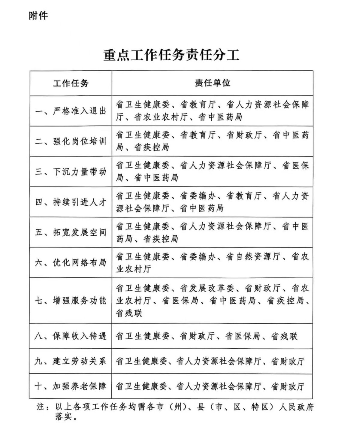 责任清单.jpg