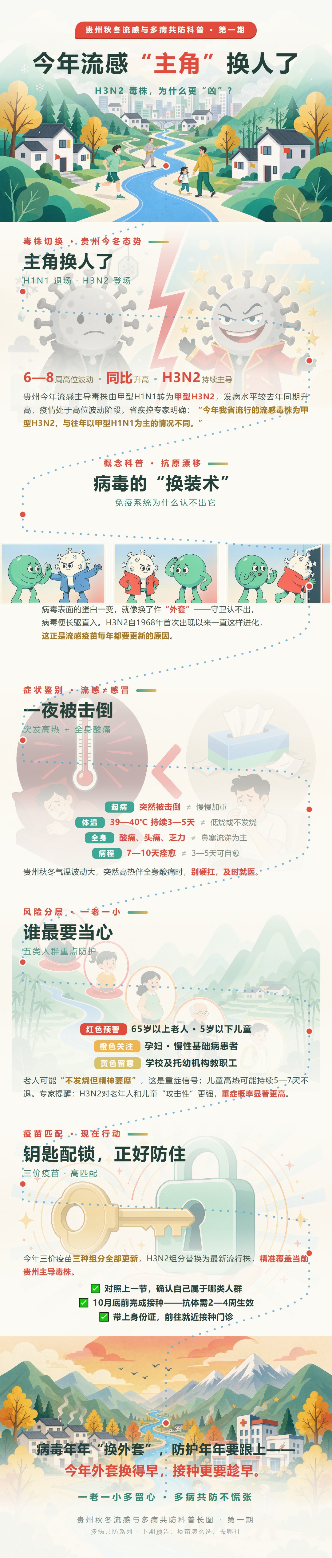 贵州秋冬流感与多病共防科普长图_第一期.jpg
